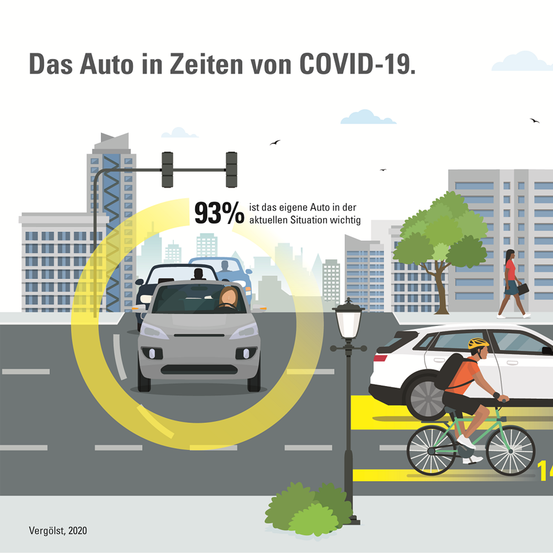 2020_Vergoelst_Infografik_Pressearbeit_Das_Auto 1920x1920.png